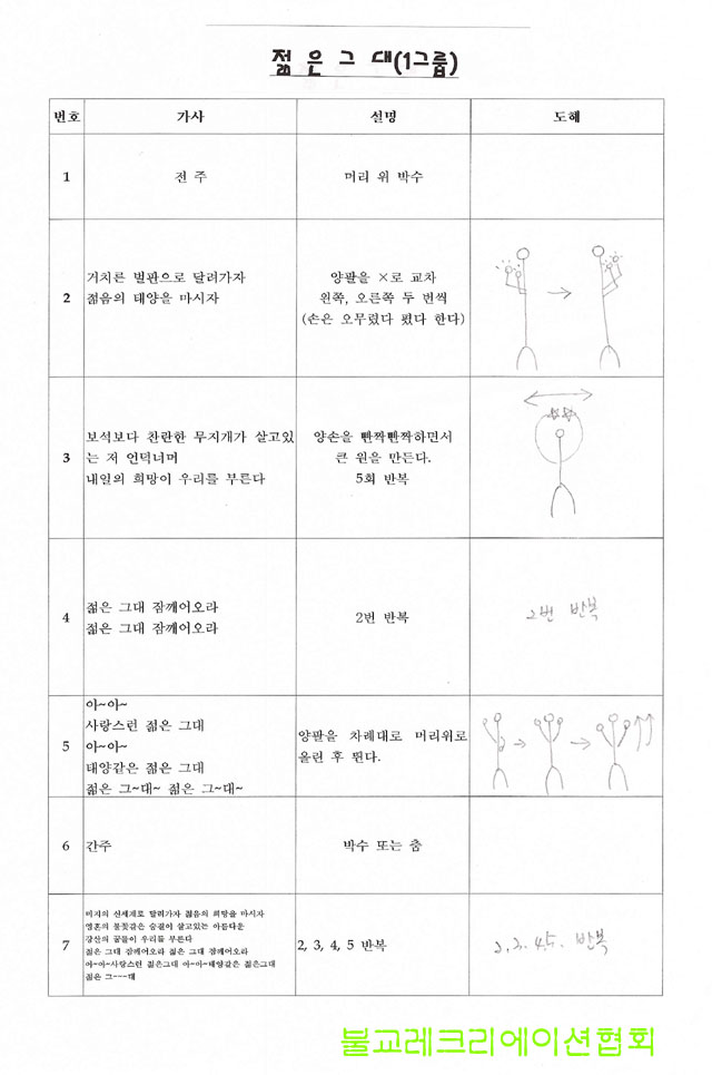 동대문운동장 스탠드 대중 율동(1그룹 ~ 5그룹)